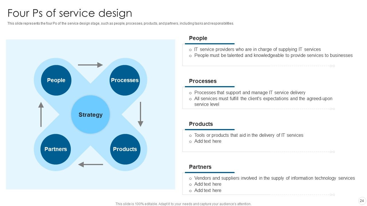 IT Infrastructure Library Methodology Implementation Ppt PowerPoint Presentation Complete With Slides Slide24