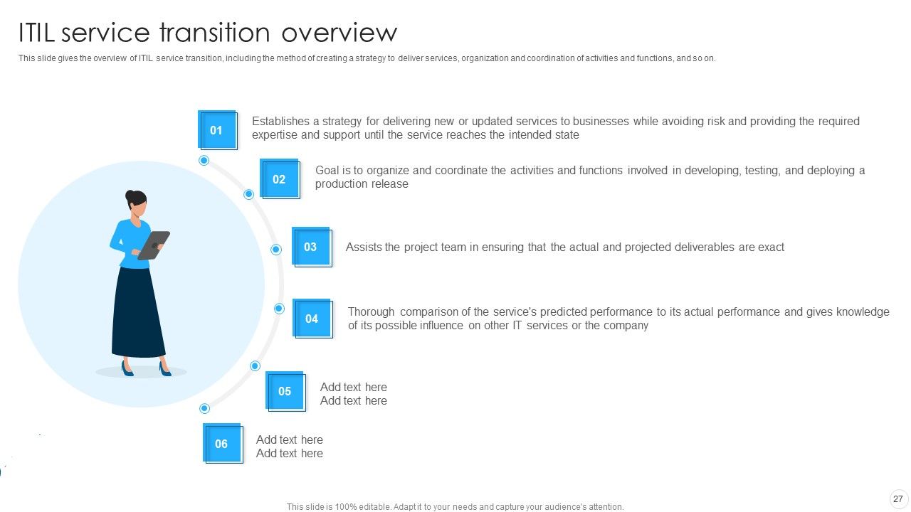 IT Infrastructure Library Methodology Implementation Ppt PowerPoint Presentation Complete With Slides Slide27