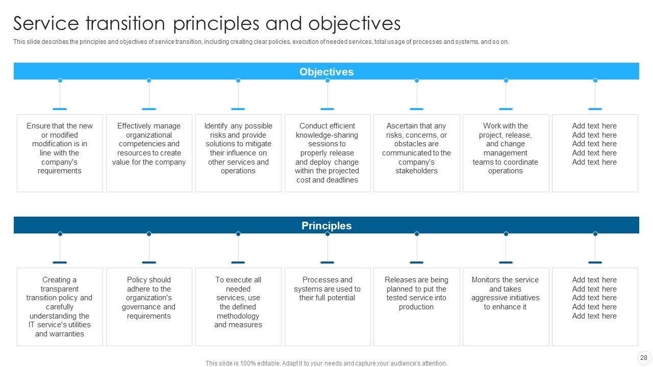 IT Infrastructure Library Methodology Implementation Ppt PowerPoint Presentation Complete With Slides Slide28