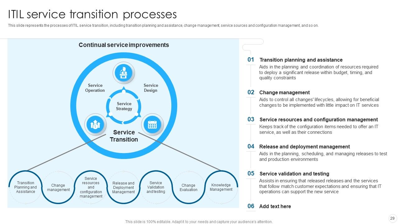 IT Infrastructure Library Methodology Implementation Ppt PowerPoint Presentation Complete With Slides Slide29