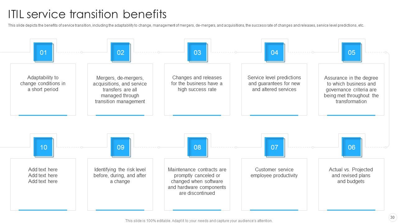 IT Infrastructure Library Methodology Implementation Ppt PowerPoint Presentation Complete With Slides Slide30