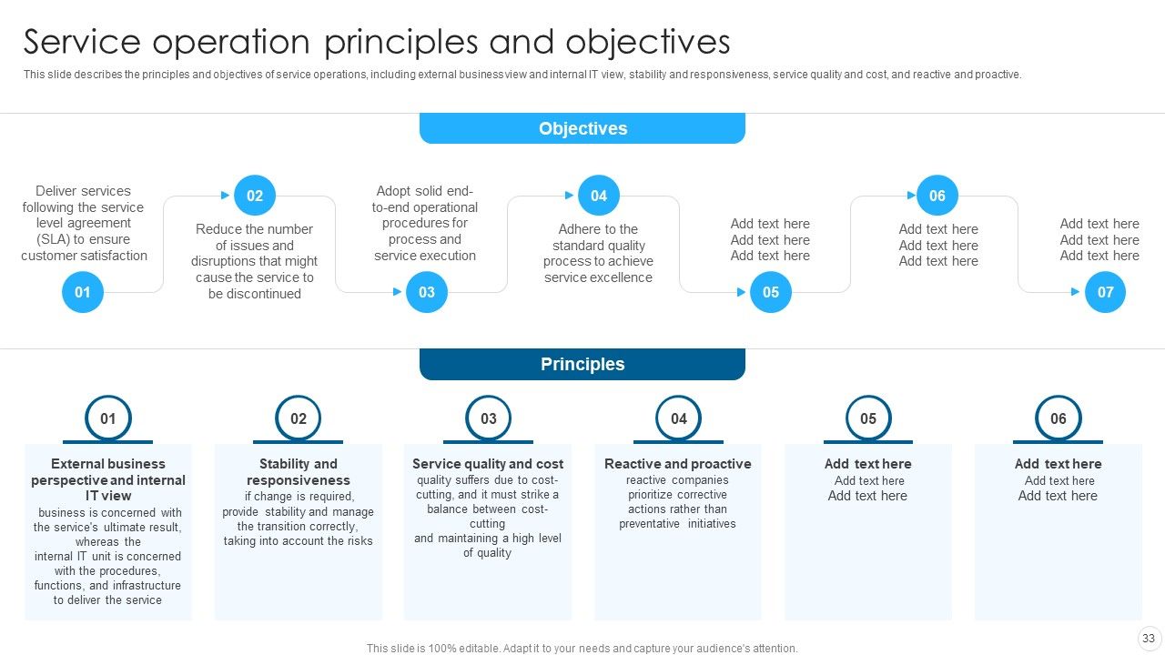 IT Infrastructure Library Methodology Implementation Ppt PowerPoint Presentation Complete With Slides Slide33