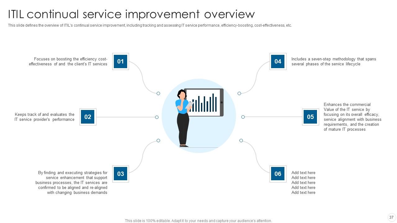 IT Infrastructure Library Methodology Implementation Ppt PowerPoint Presentation Complete With Slides Slide37