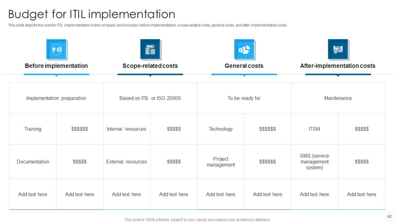 IT Infrastructure Library Methodology Implementation Ppt PowerPoint Presentation Complete With Slides Slide42