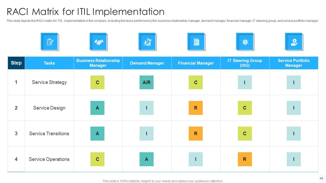 IT Infrastructure Library Methodology Implementation Ppt PowerPoint Presentation Complete With Slides Slide46