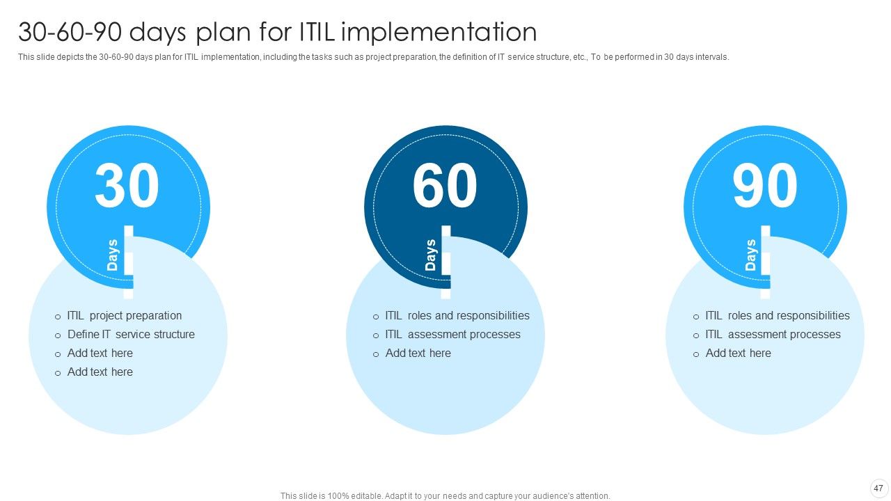 IT Infrastructure Library Methodology Implementation Ppt PowerPoint Presentation Complete With Slides Slide47