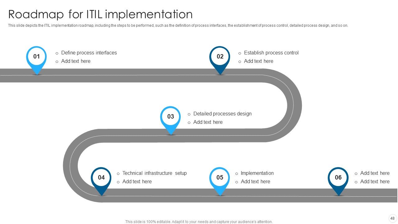 IT Infrastructure Library Methodology Implementation Ppt PowerPoint Presentation Complete With Slides Slide48