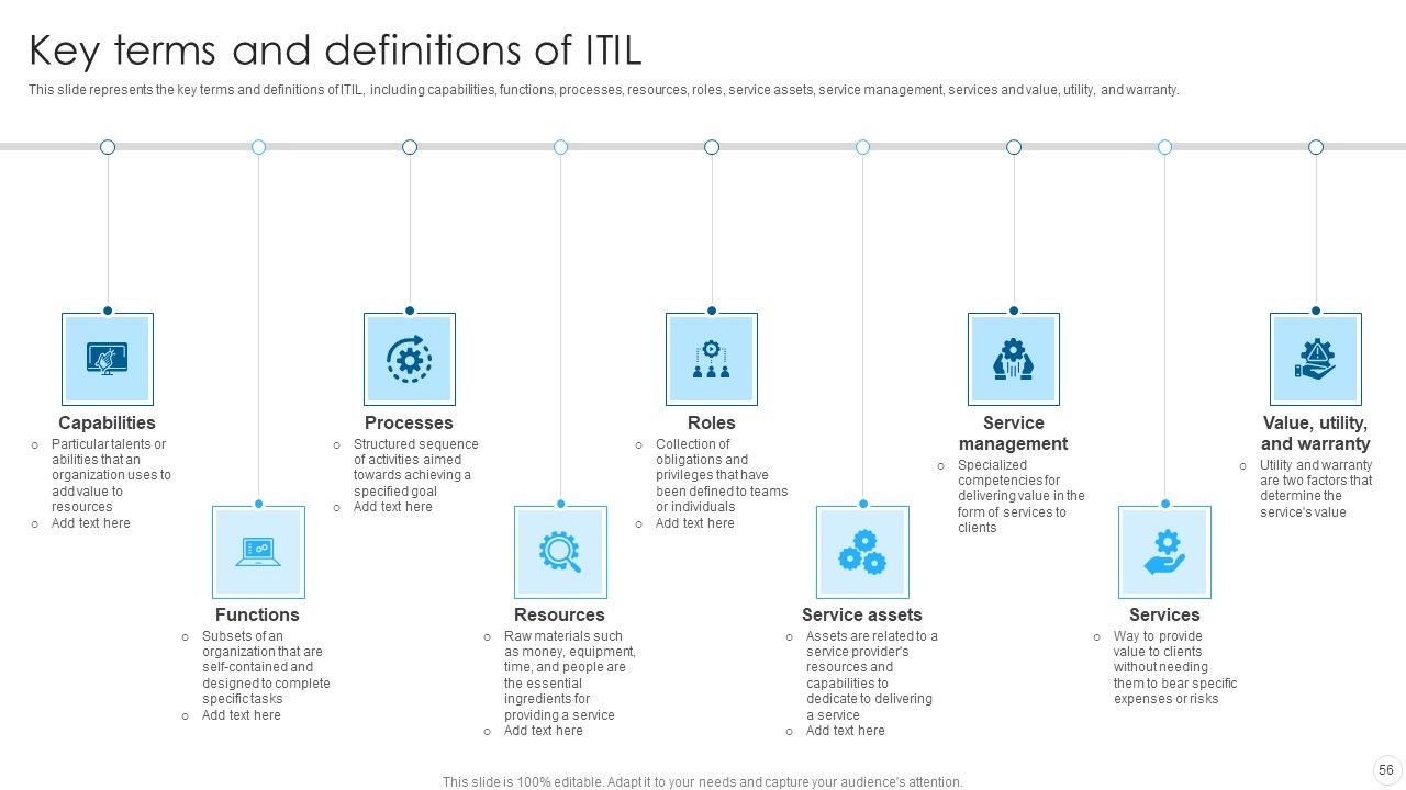 IT Infrastructure Library Methodology Implementation Ppt PowerPoint Presentation Complete With Slides Slide56