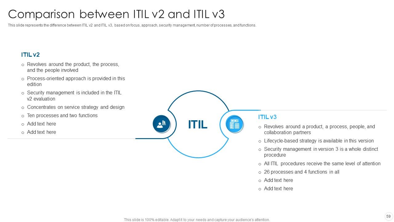 IT Infrastructure Library Methodology Implementation Ppt PowerPoint Presentation Complete With Slides Slide59