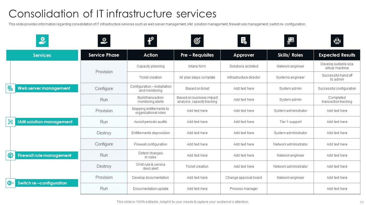 IT Infrastructure Library Procedure Management Playbook Ppt PowerPoint Presentation Complete Deck With Slides Slide11