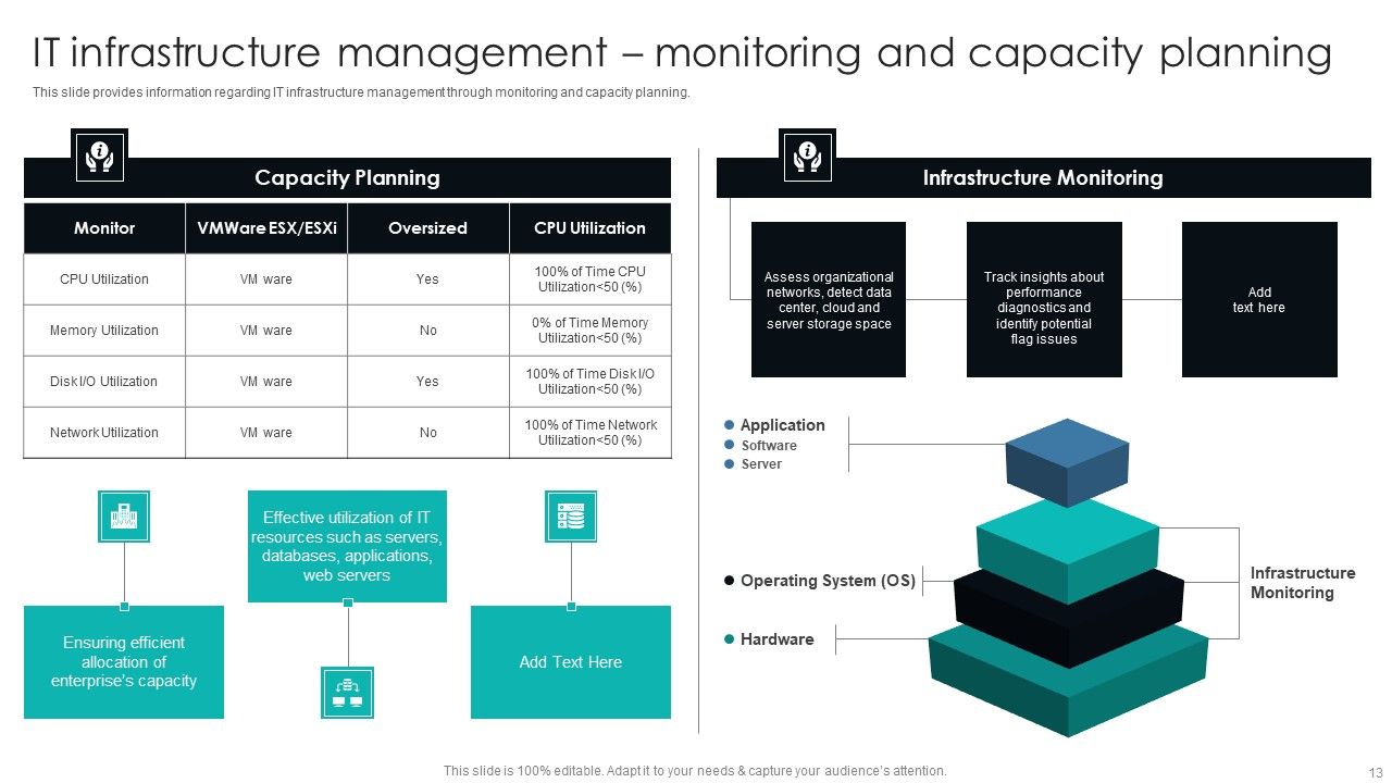 IT Infrastructure Library Procedure Management Playbook Ppt PowerPoint Presentation Complete Deck With Slides Slide13