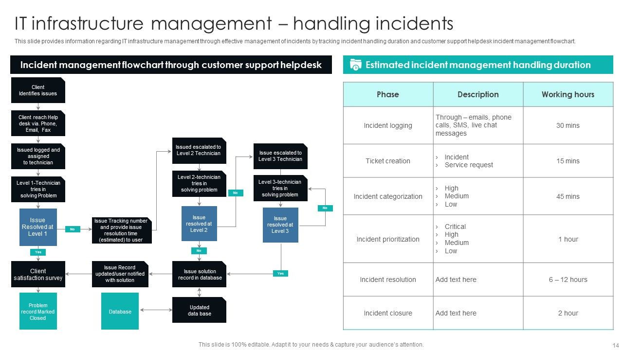 IT Infrastructure Library Procedure Management Playbook Ppt PowerPoint Presentation Complete Deck With Slides Slide14