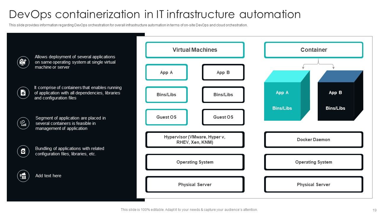 IT Infrastructure Library Procedure Management Playbook Ppt PowerPoint Presentation Complete Deck With Slides Slide19