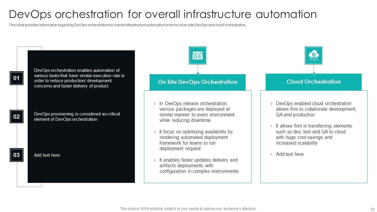 IT Infrastructure Library Procedure Management Playbook Ppt PowerPoint Presentation Complete Deck With Slides Slide20