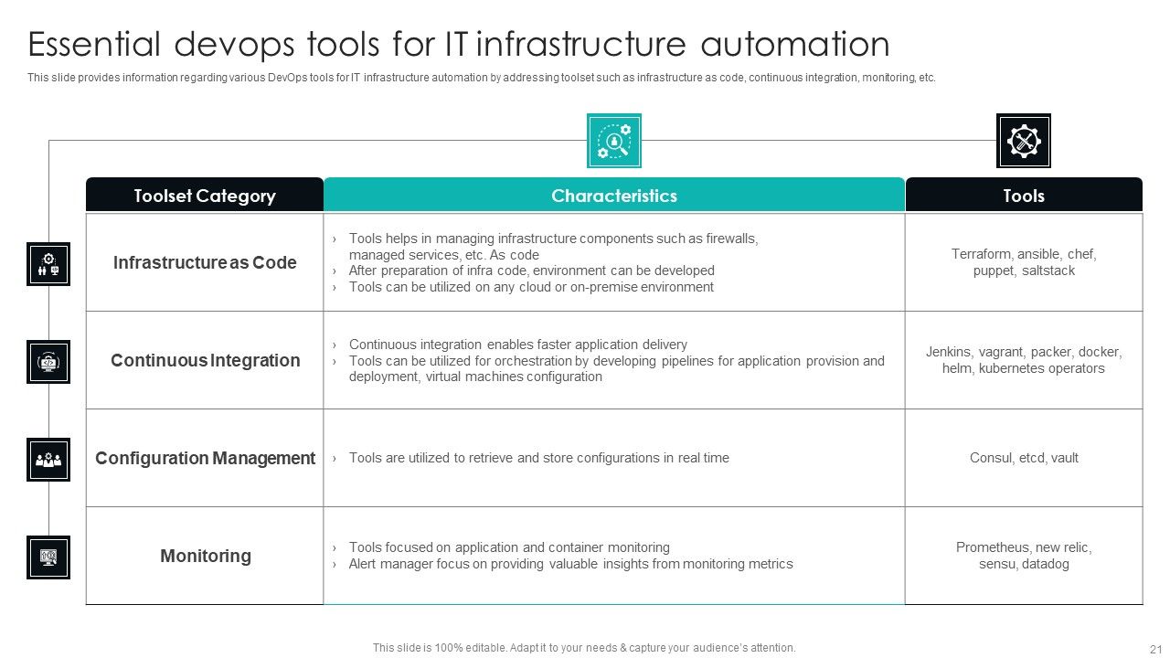 IT Infrastructure Library Procedure Management Playbook Ppt PowerPoint Presentation Complete Deck With Slides Slide21