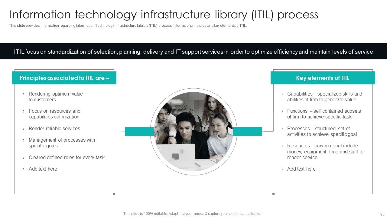 IT Infrastructure Library Procedure Management Playbook Ppt PowerPoint Presentation Complete Deck With Slides Slide23