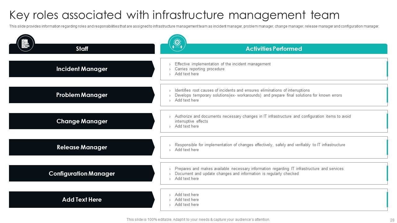 IT Infrastructure Library Procedure Management Playbook Ppt PowerPoint Presentation Complete Deck With Slides Slide28