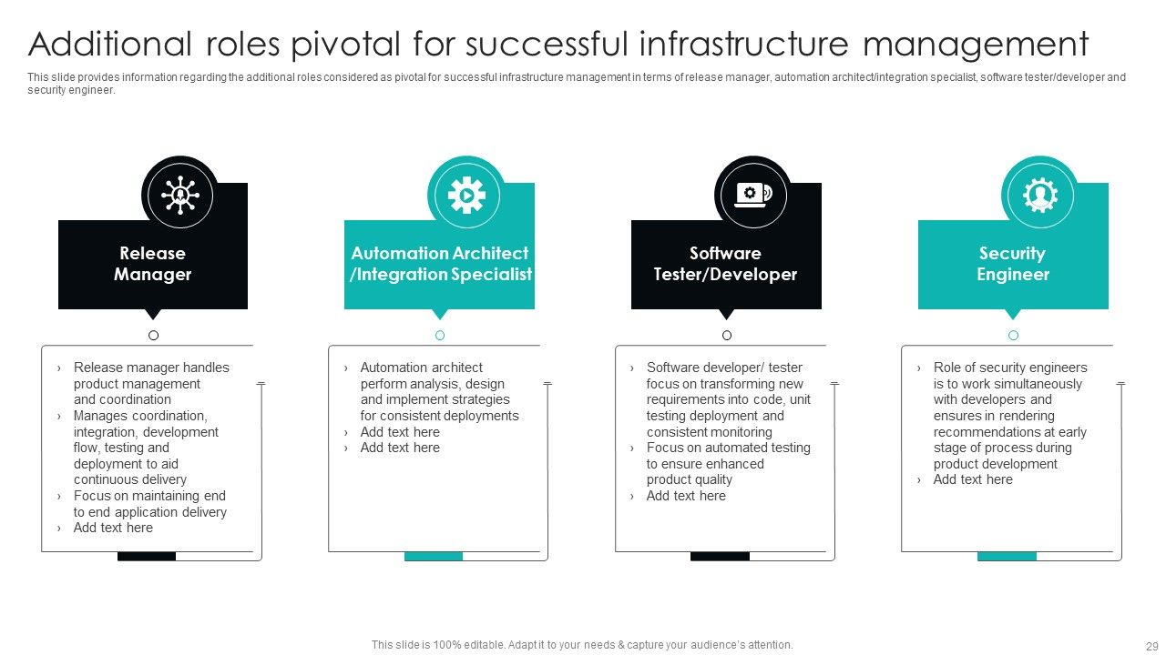 IT Infrastructure Library Procedure Management Playbook Ppt PowerPoint Presentation Complete Deck With Slides Slide29