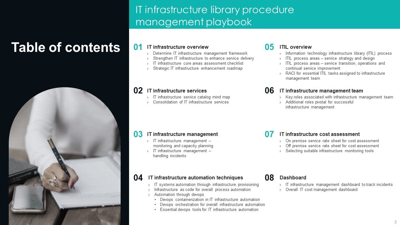 IT Infrastructure Library Procedure Management Playbook Ppt PowerPoint Presentation Complete Deck With Slides Slide03