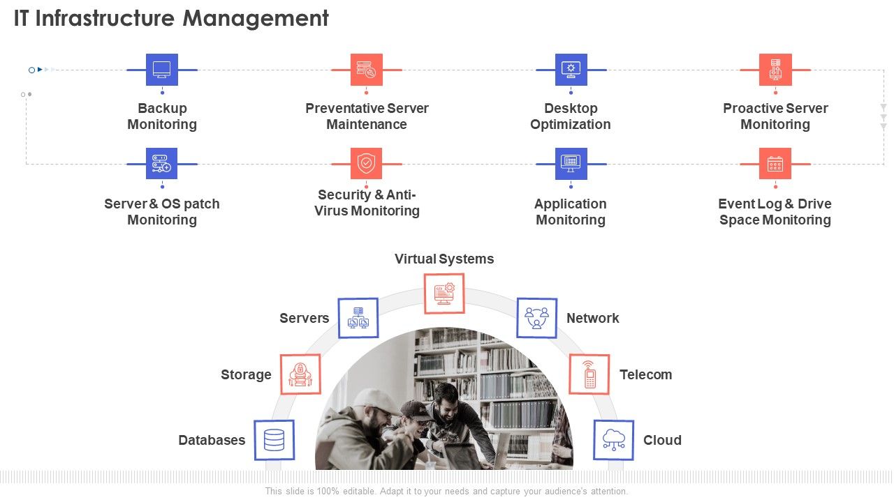 IT Infrastructure Management Diagrams PDF