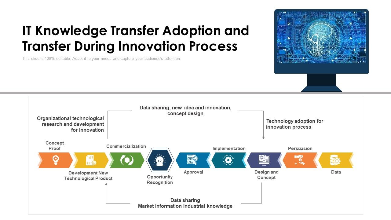 IT_Knowledge_Transfer_Adoption_And_Transfer_During_Innovation_Process_Ppt_PowerPoint_Presentation_Styles_Guide_PDF_Slide_1.jpg