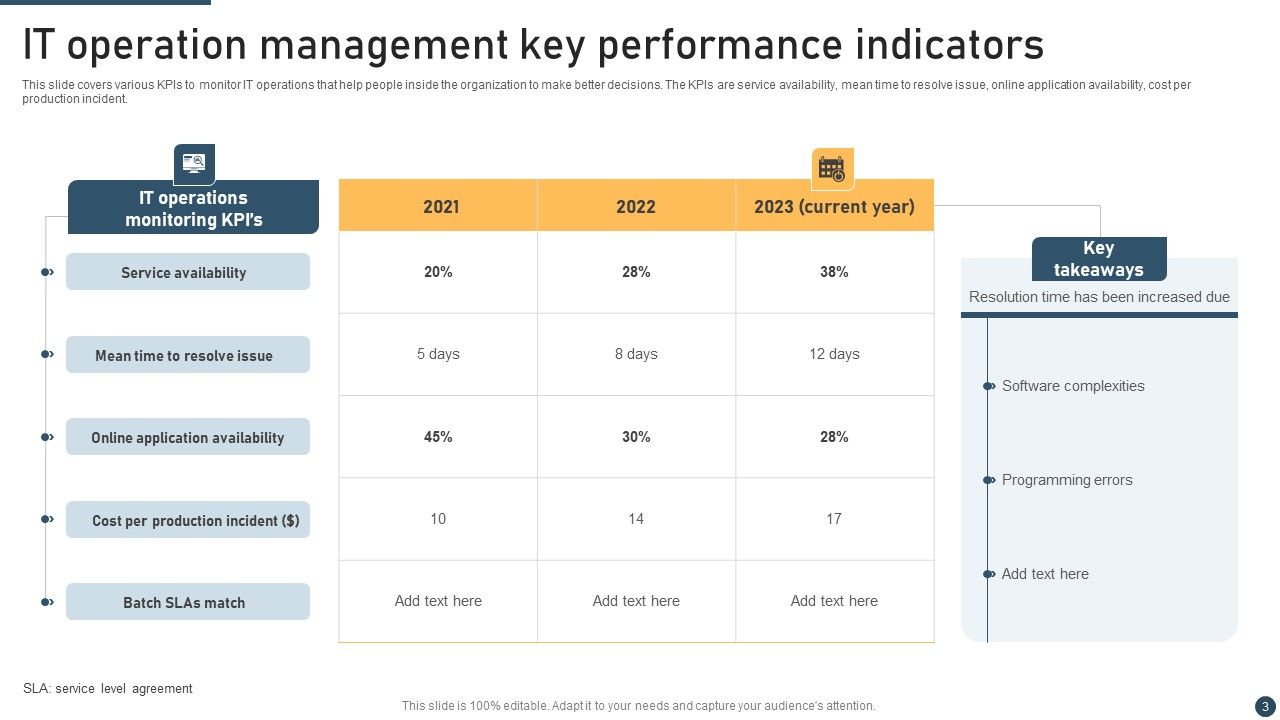 IT Operation Management Ppt PowerPoint Presentation Complete Deck With ...