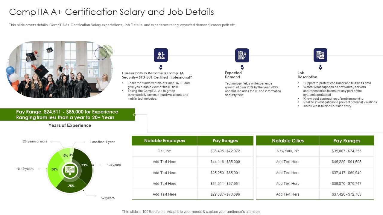 IT Professional Data Certification Program Comptia A Certification