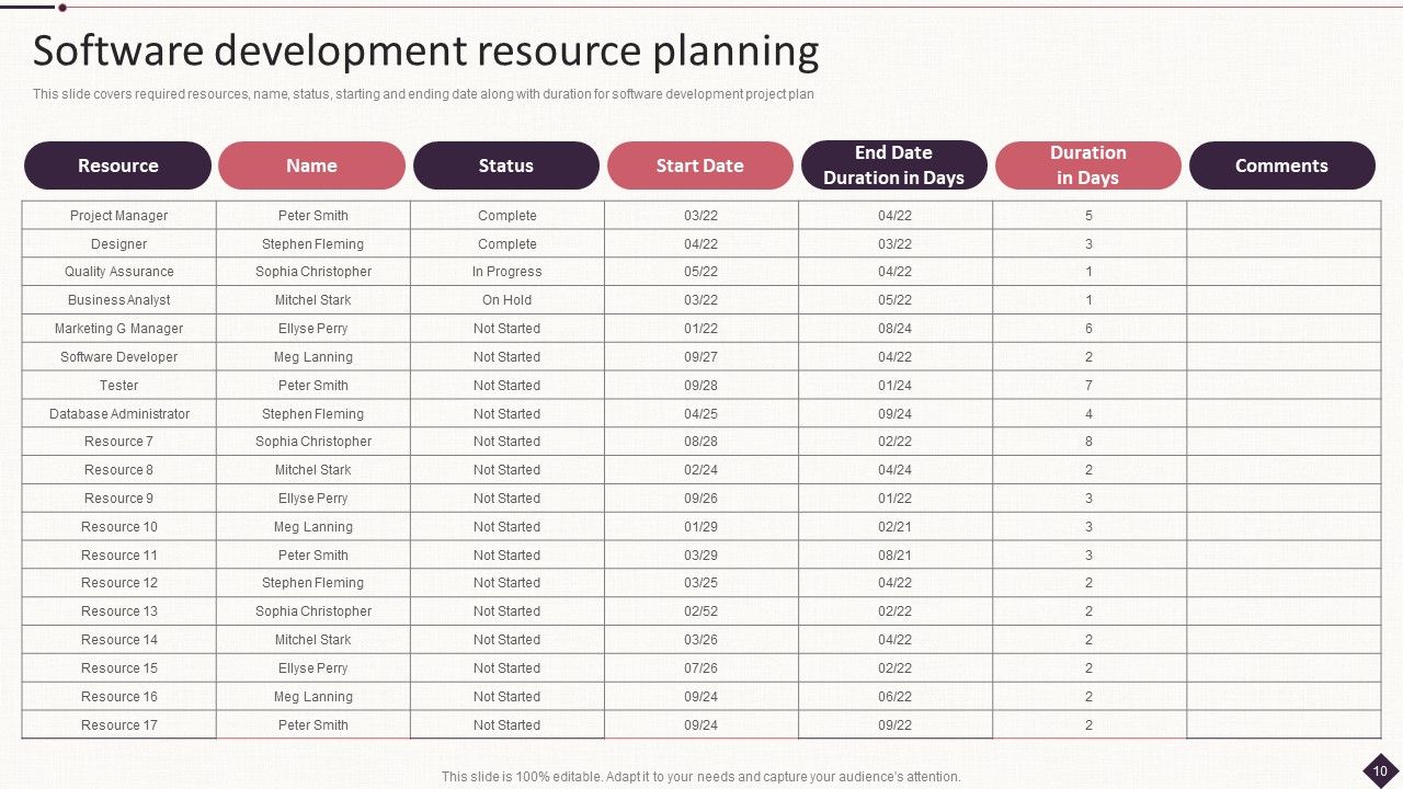 IT Project Development Planning Ppt PowerPoint Presentation Complete Deck With Slides Slide10