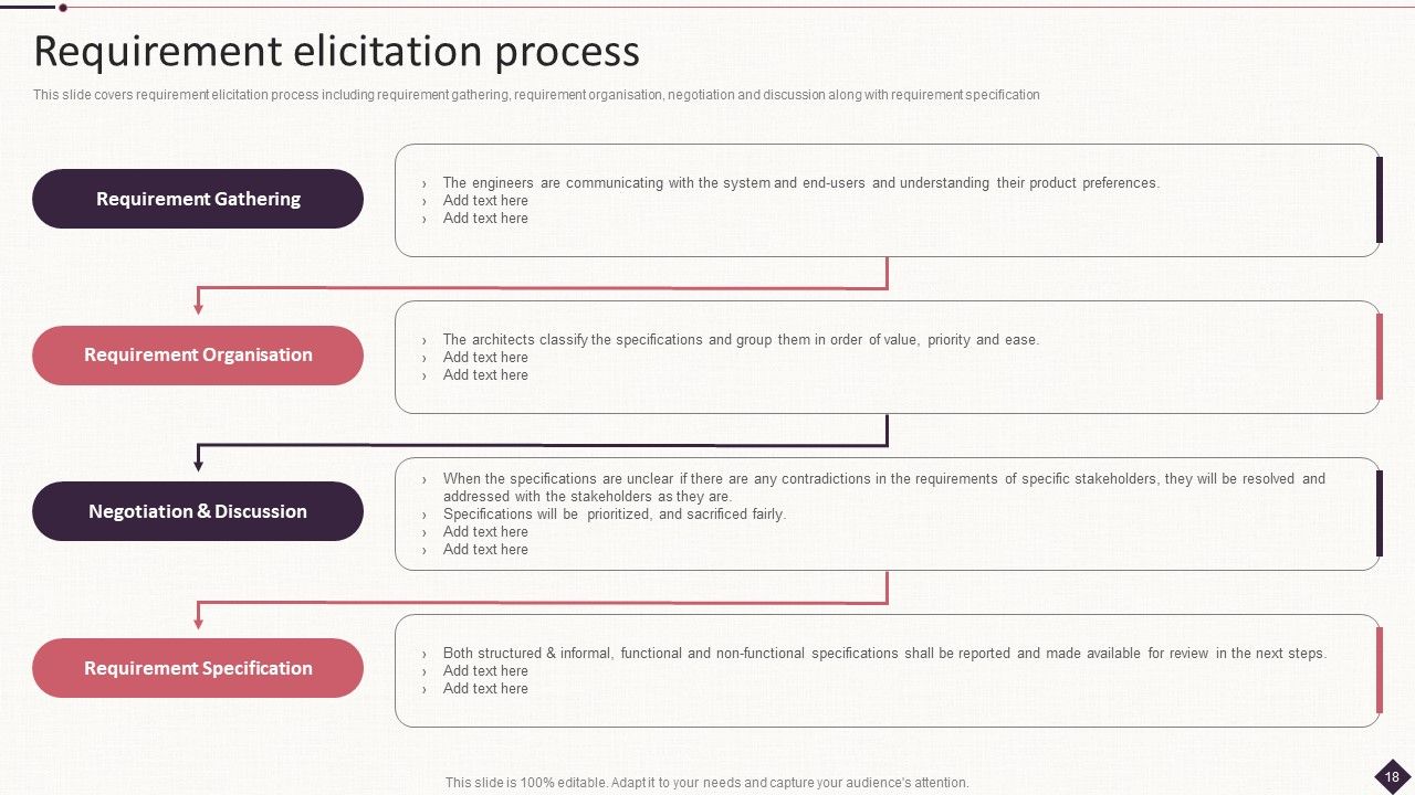 IT Project Development Planning Ppt PowerPoint Presentation Complete Deck With Slides Slide18