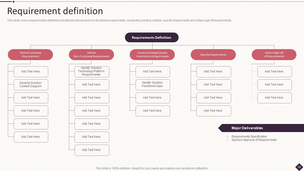 IT Project Development Planning Ppt PowerPoint Presentation Complete Deck With Slides Slide19