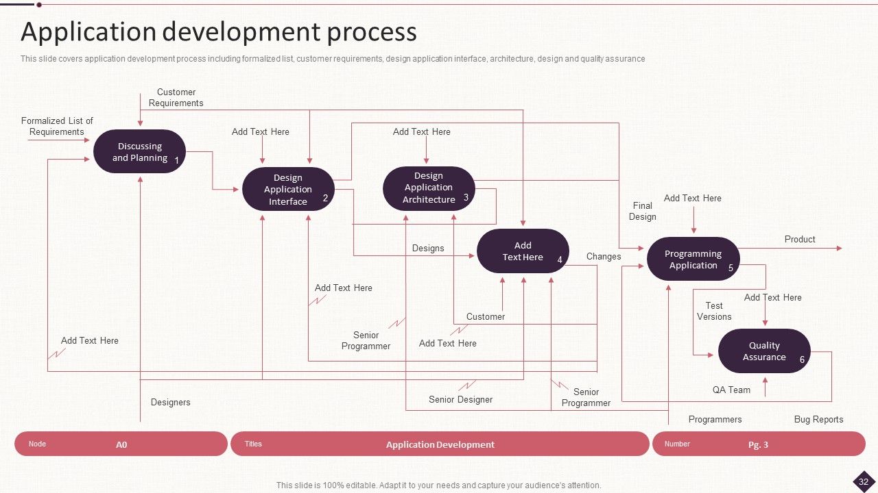 IT Project Development Planning Ppt PowerPoint Presentation Complete Deck With Slides Slide32