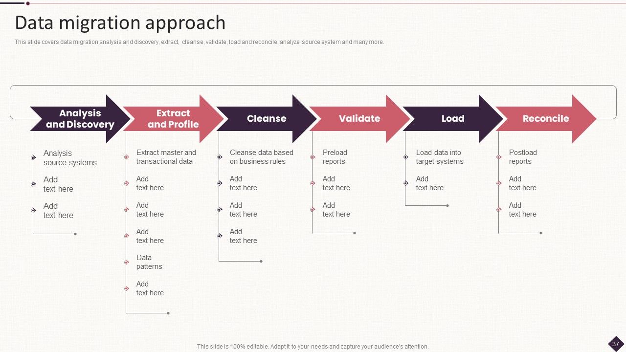 IT Project Development Planning Ppt PowerPoint Presentation Complete Deck With Slides Slide37