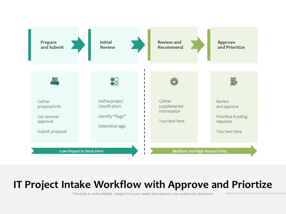 IT Project Intake Workflow With Approve And Priortize Ppt PowerPoint ...