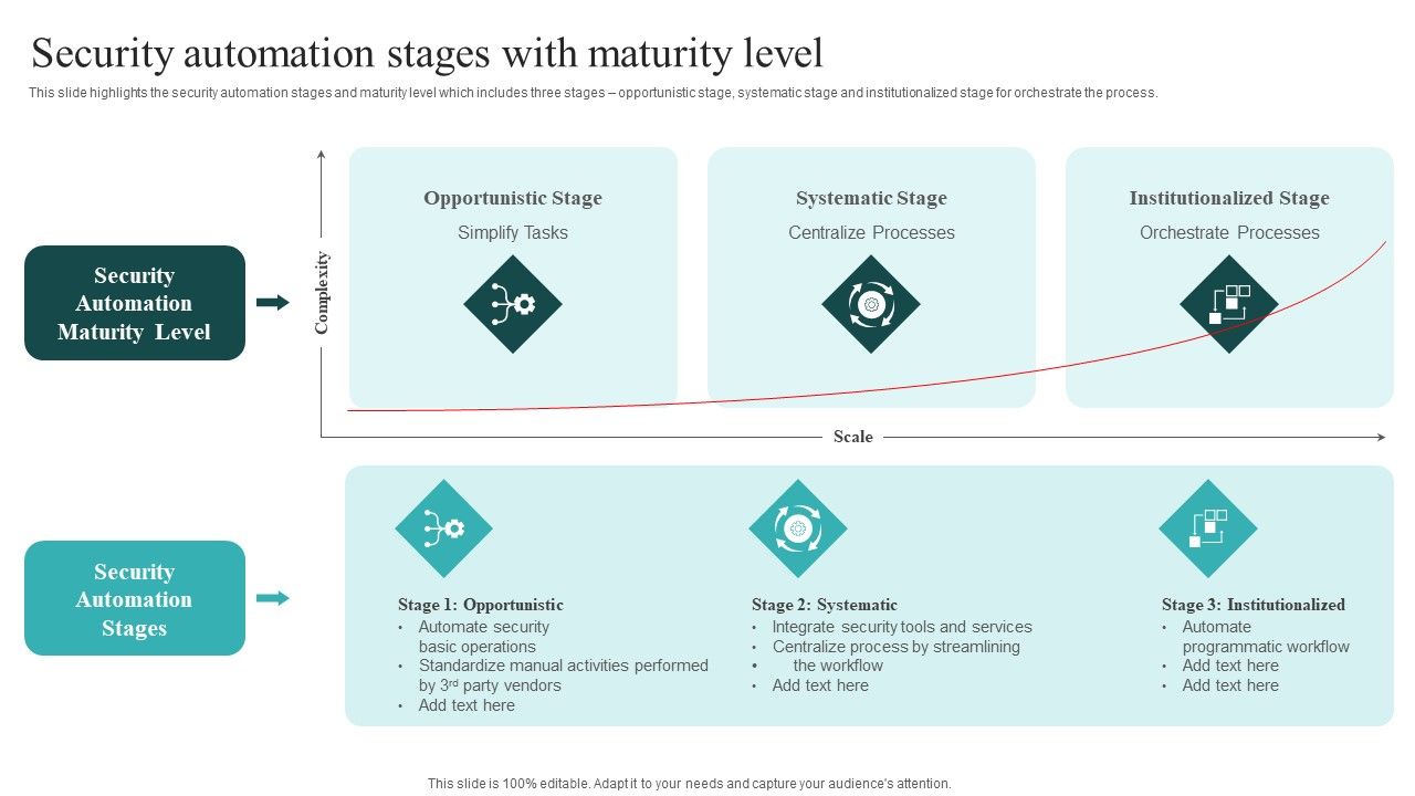 IT_Security_Automation_Systems_Guide_Security_Automation_Stages_With_Maturity_Level_Icons_PDF_Slide_1.jpg