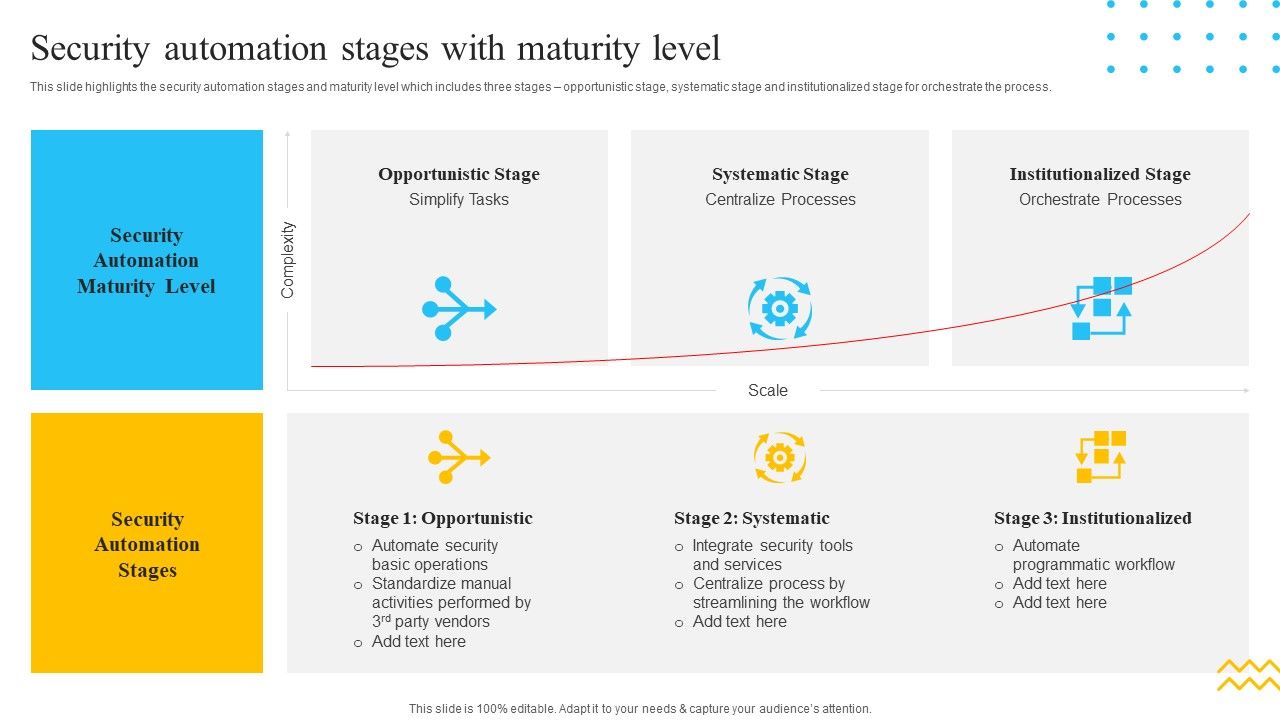 IT_Security_Automation_Tools_Integration_Security_Automation_Stages_With_Maturity_Level_Icons_PDF_Slide_1.jpg