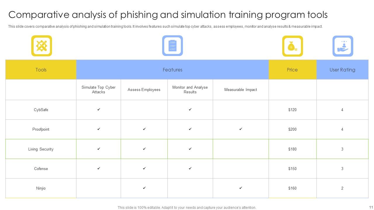 IT Security Awareness Training Program Ppt PowerPoint Presentation Complete Deck With Slides Slide11