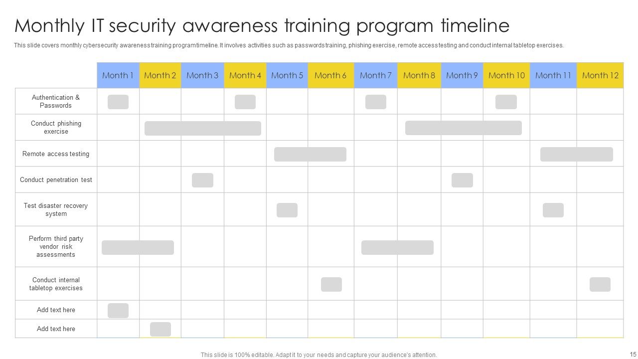 IT Security Awareness Training Program Ppt PowerPoint Presentation Complete Deck With Slides Slide15