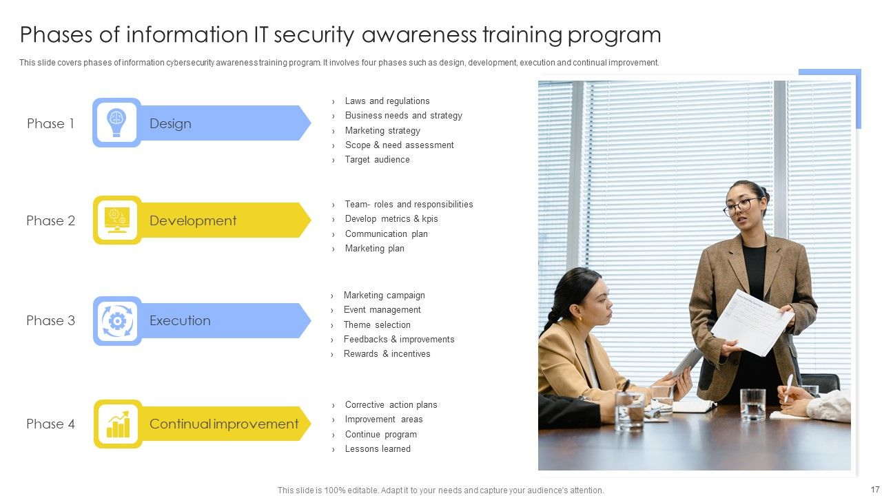 IT Security Awareness Training Program Ppt PowerPoint Presentation Complete Deck With Slides Slide17