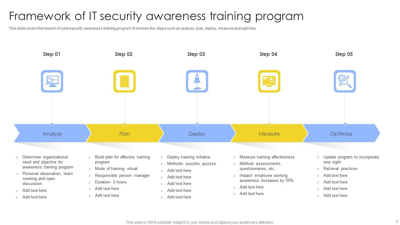 IT Security Awareness Training Program Ppt PowerPoint Presentation Complete Deck With Slides Slide07