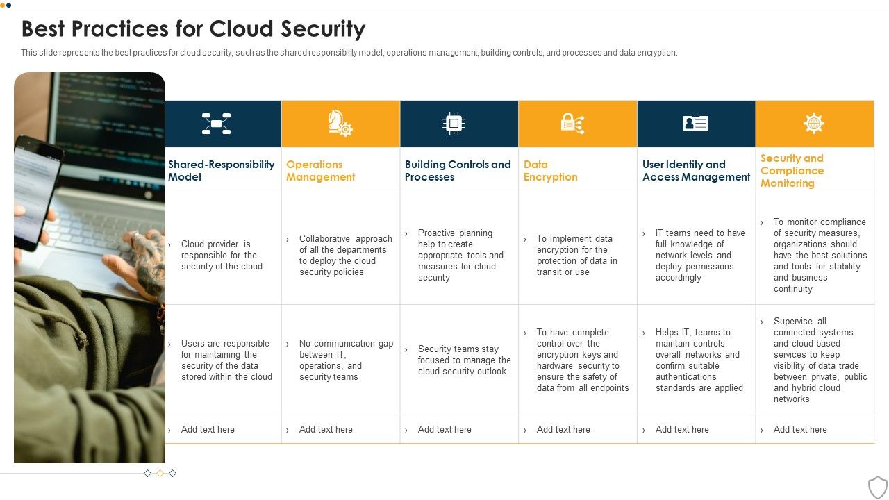 IT_Security_Best_Practices_For_Cloud_Security_Ppt_Icon_Pictures_PDF_Slide_1.jpg