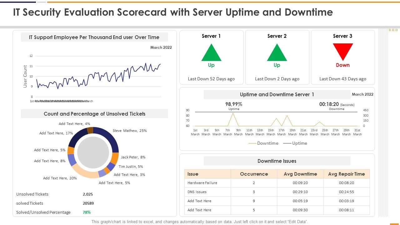 IT_Security_Evaluation_Scorecard_With_Server_Uptime_And_Downtime_Icons_PDF_Slide_1.jpg