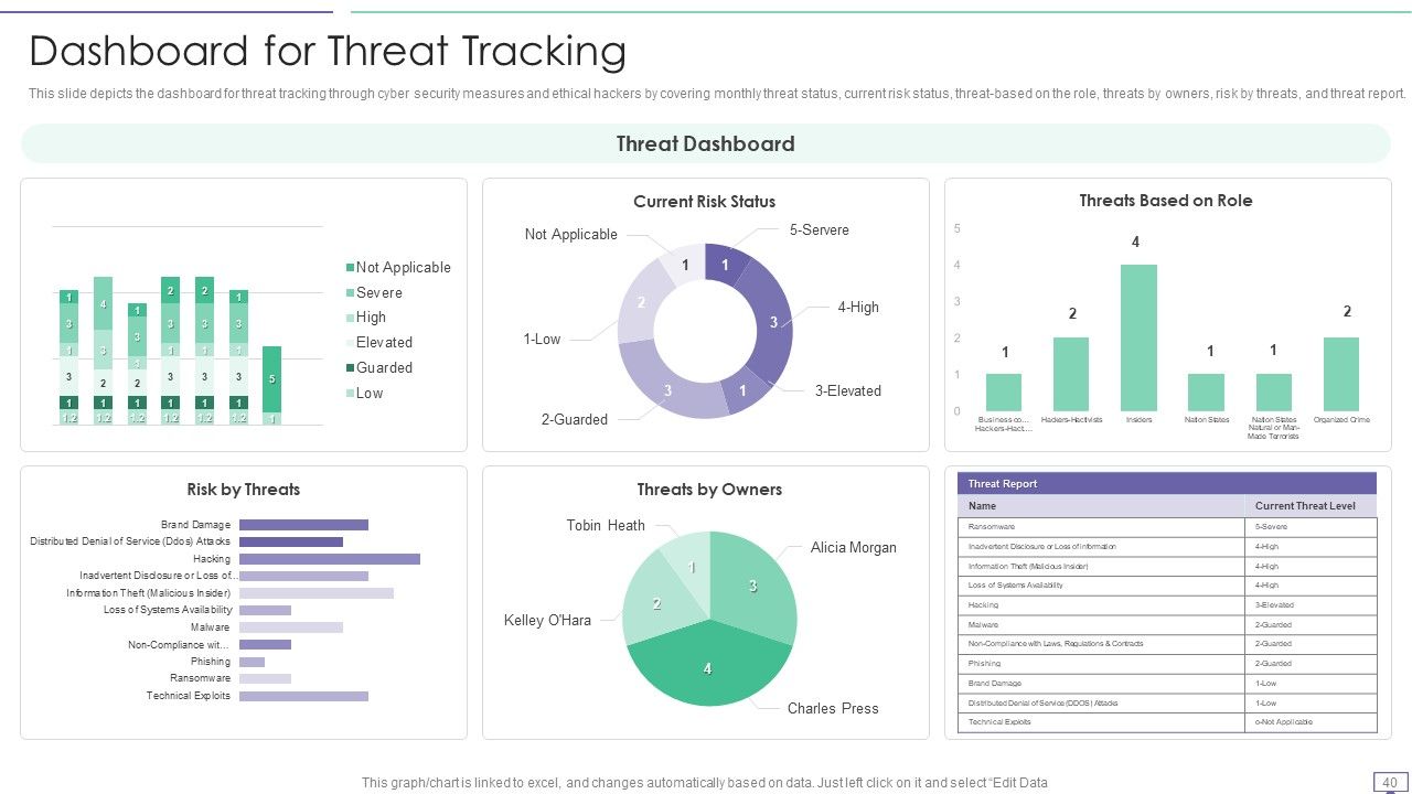 IT Security Hacker Ppt PowerPoint Presentation Complete Deck With Slides Slide40