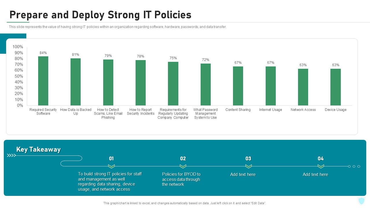 IT_Security_IT_Prepare_And_Deploy_Strong_IT_Policies_Ppt_Icon_Design_Ideas_PDF_Slide_1.jpg