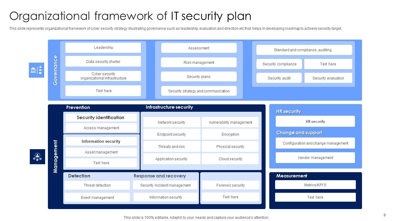 IT Security Plan Ppt PowerPoint Presentation Complete Deck With Slides Slide09