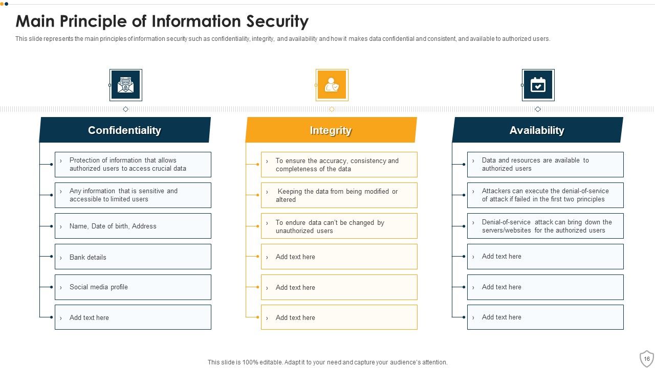 IT Security Ppt PowerPoint Presentation Complete Deck Slide16