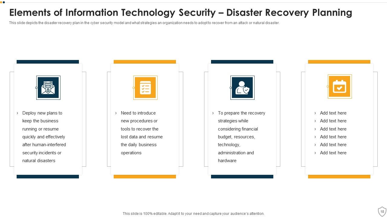 IT Security Ppt PowerPoint Presentation Complete Deck Slide18