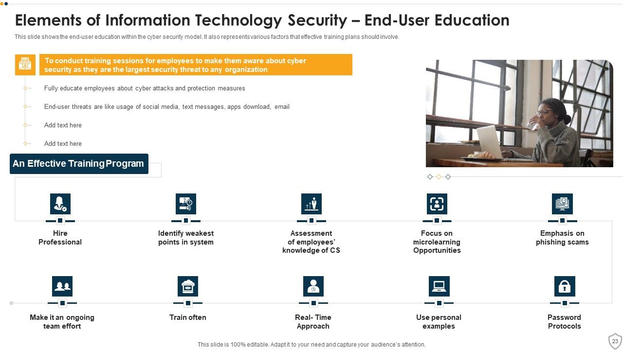 IT Security Ppt PowerPoint Presentation Complete Deck Slide23