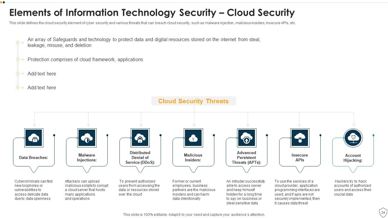 IT Security Ppt PowerPoint Presentation Complete Deck Slide24