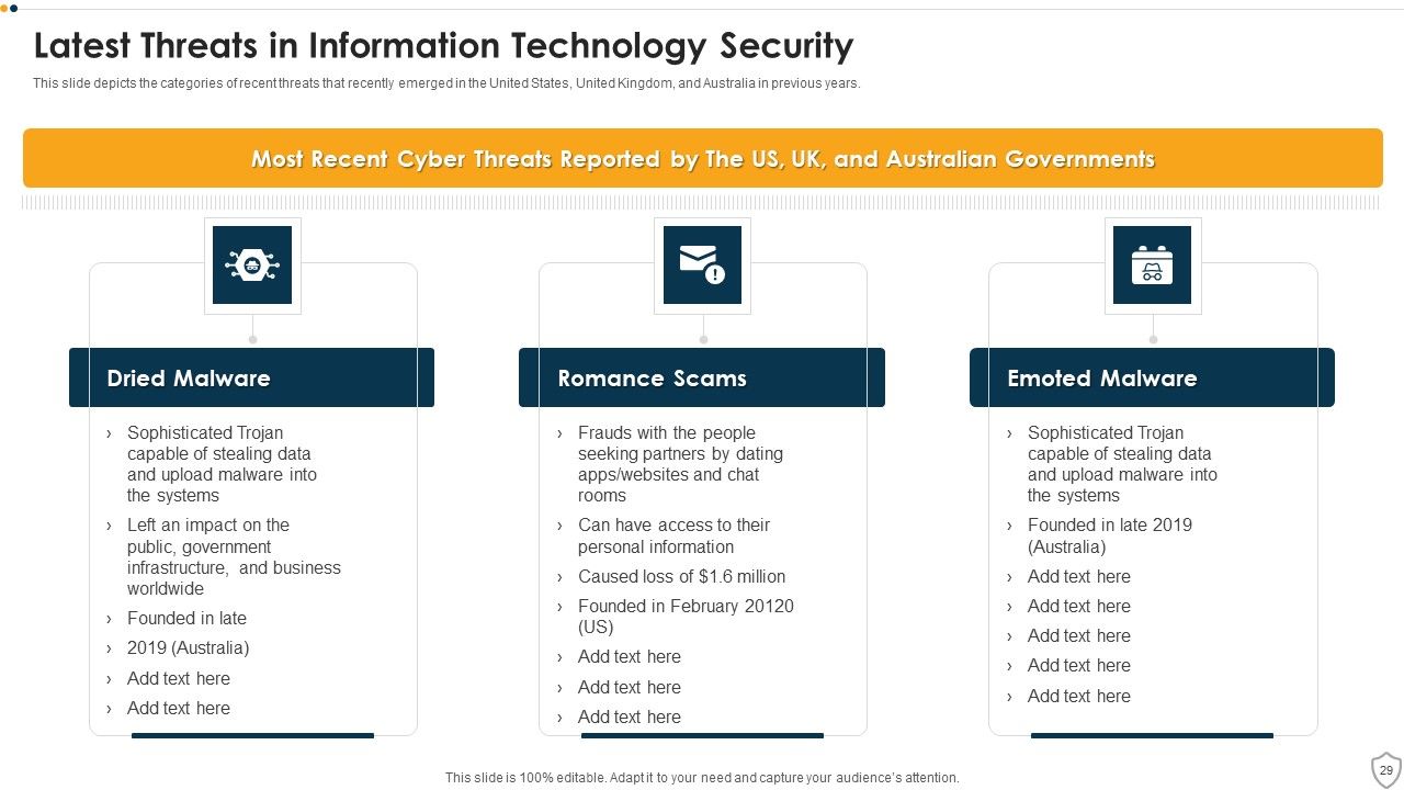 IT Security Ppt PowerPoint Presentation Complete Deck Slide29