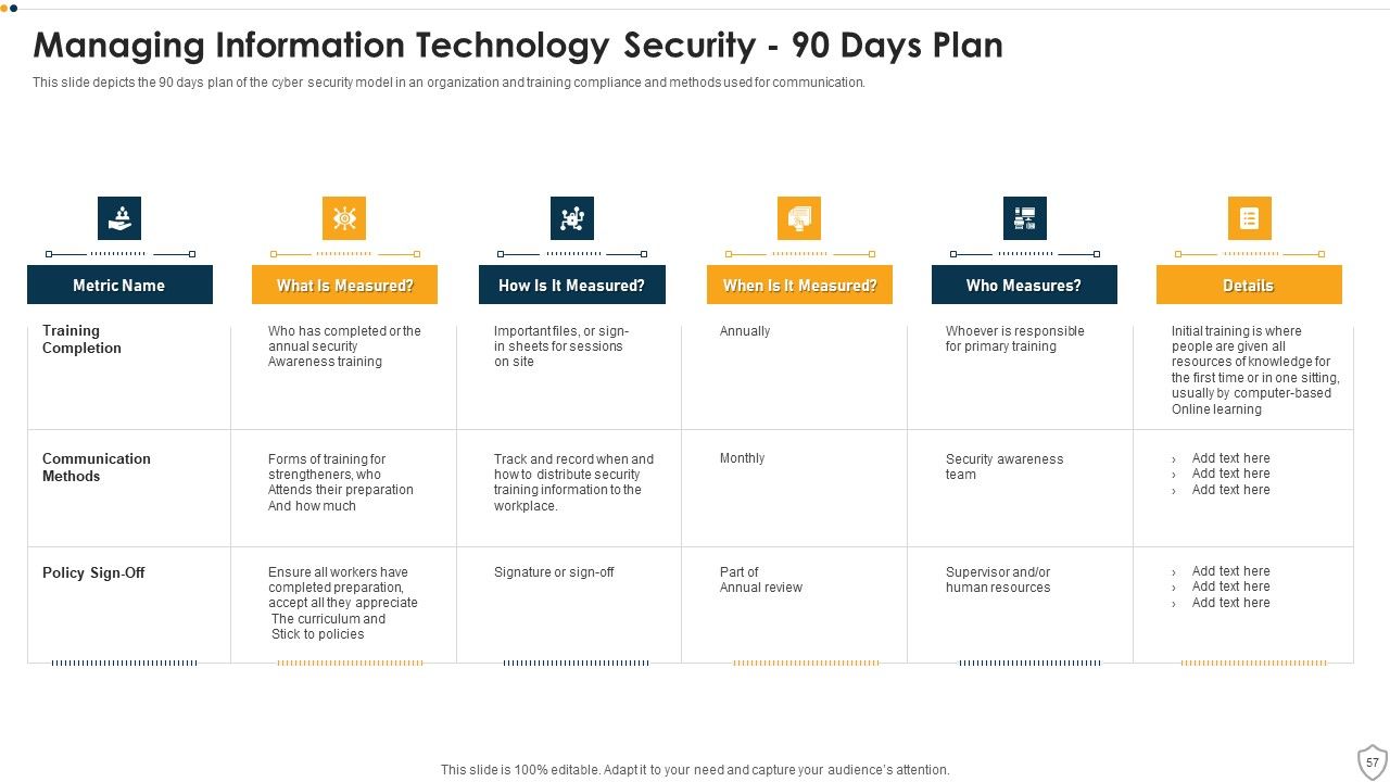 IT Security Ppt PowerPoint Presentation Complete Deck Slide57